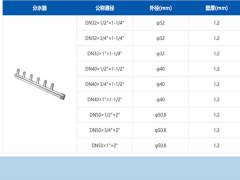 0.8mm壁厚的不銹鋼給水管施工時(shí)必須留意的關(guān)鍵點(diǎn)