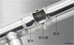 不銹鋼雙卡壓連接和壓縮式連接哪個好？