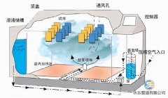 什么是不銹鋼水管鹽霧試驗？試驗方法又有哪些？