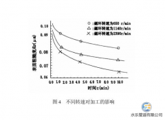 什么是不銹鋼水管內壁磁力研磨工藝